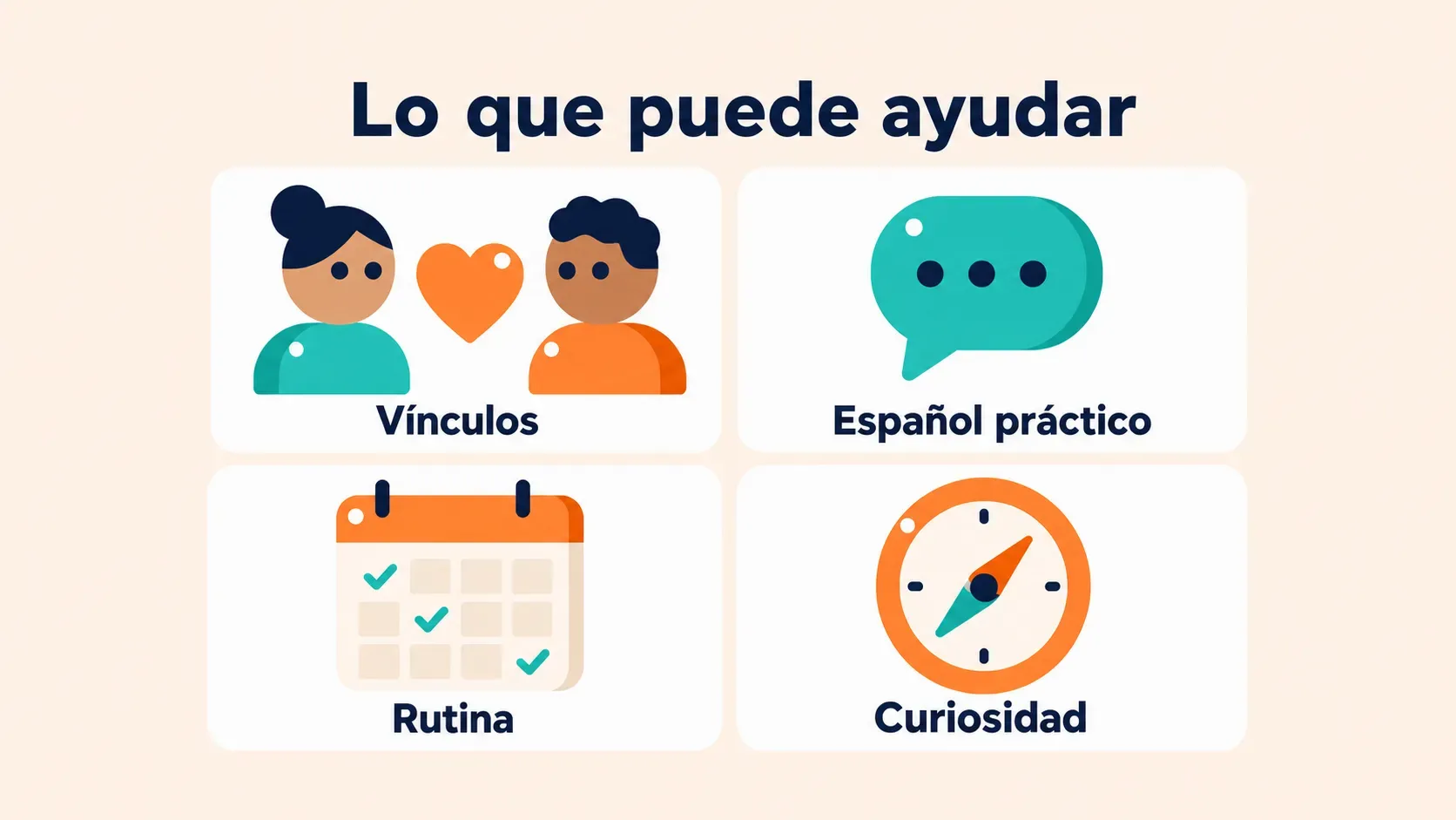 Cuadrícula de cuatro tarjetas con lo que puede ayudar en la adaptación cultural: vínculos, español práctico, rutina y curiosidad