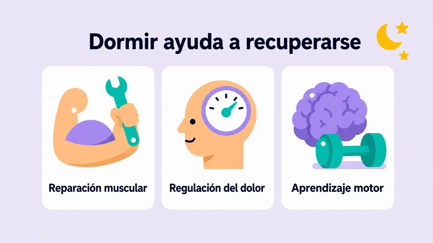 Tres formas en que el sueño apoya la recuperación: reparación muscular, regulación del dolor y aprendizaje motor